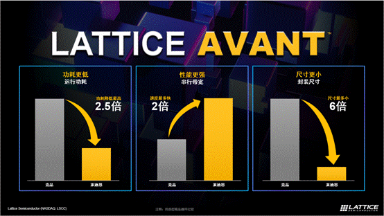 萊迪思推出Avant平台，解鎖FPGA創新新高度