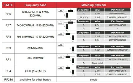 用於蜂窩式物聯網應用的多波段有源天線調諧器