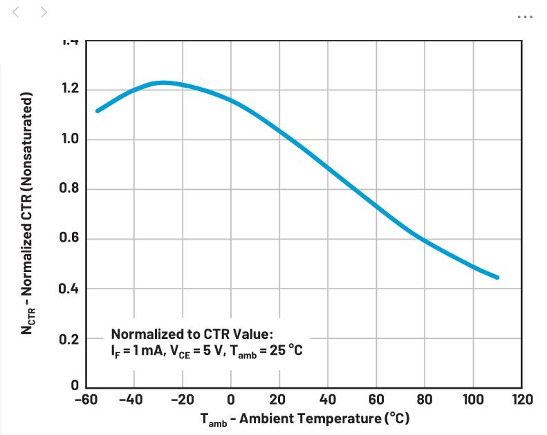 你知道嗎？隔離式DC-DC轉換無需使用光耦合器