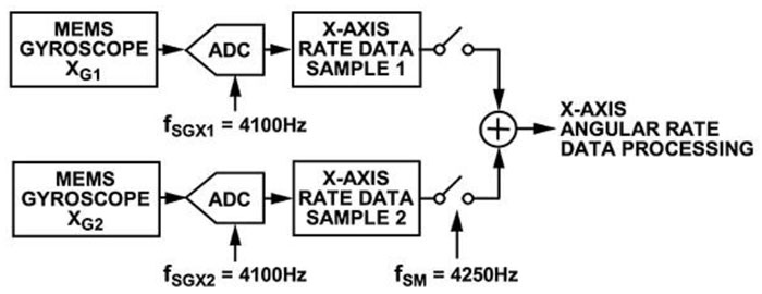 如何利用精密部件經濟高效地實現可靠的飛機導航係統