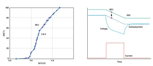 深度剖析手持設備中的電池管理對成本控製的影響