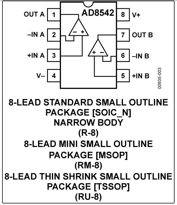 8.5MHz對決1MHz！國產運放挑戰ADI老將，醫療電子誰主沉浮？