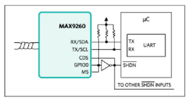 如何利用雙MCU發揮GMSL在車載係統中的全部潛能？