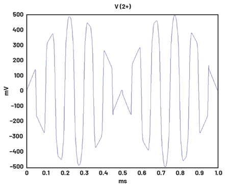 學子專區—ADALM2000實驗指南：二極管環形調製器的設計