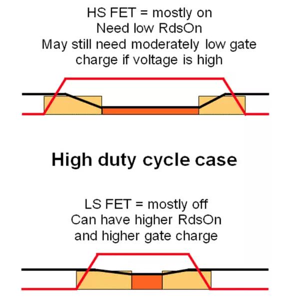 如何選擇電源係統開關控製器的 MOSFET？