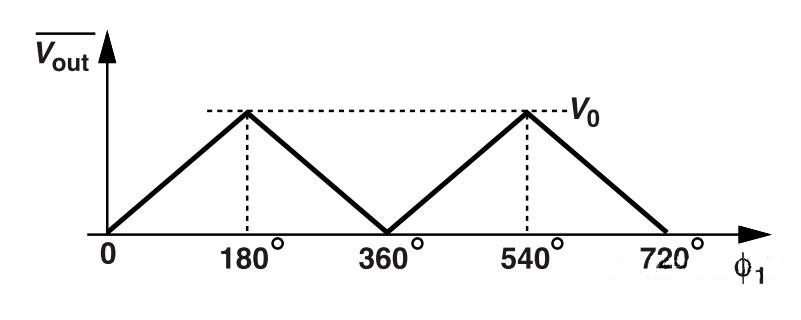 鎖相環中的鑒相器了解不？