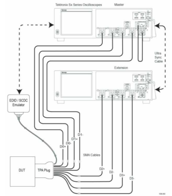【坐享“騎”成】係列之四：泰克方案化解智能座艙HDMI顯示接口測試難點