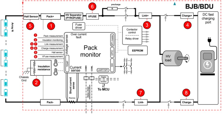電池管理係統創新如何提高電動汽車采用率
