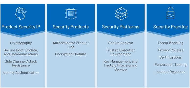智者避危於無形，如何讓您的電子係統實現可靠的安全認證？