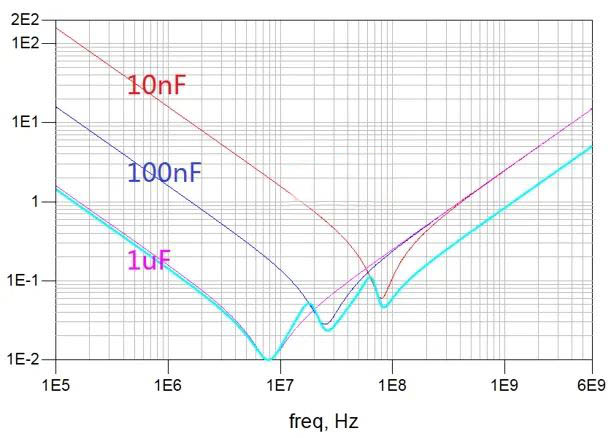 電容搞搞“振”，PDN有幫襯