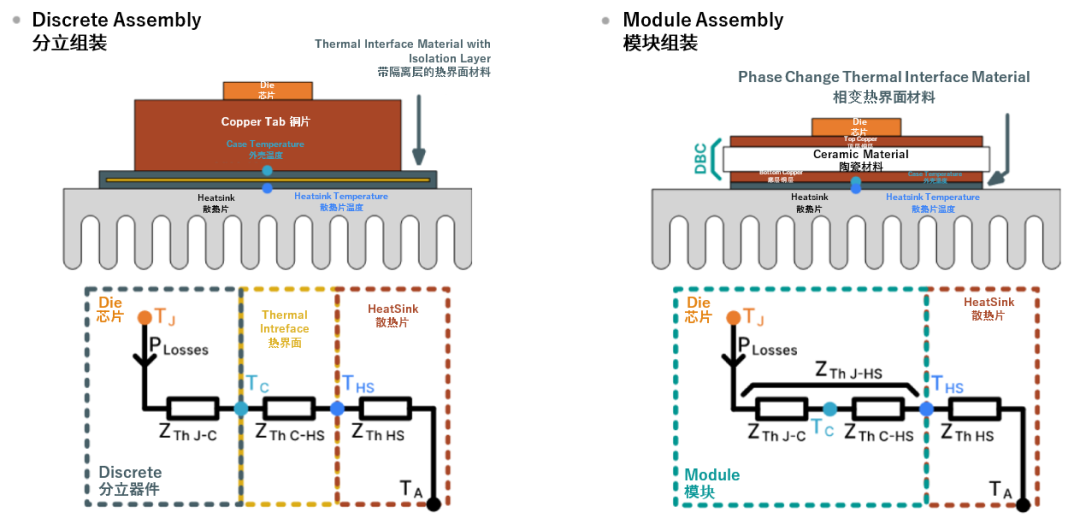 續航焦慮怎麼破？高效率直流快充方案給你新靈感