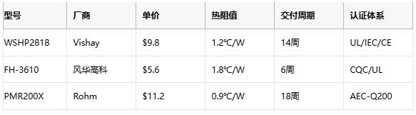 功率電阻從原理到選型的工程實踐指南