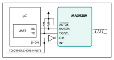 如何利用雙MCU發揮GMSL在車載係統中的全部潛能？