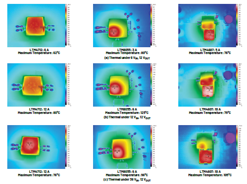 新一代μModule穩壓器如何實現能效與熱性能雙提升？