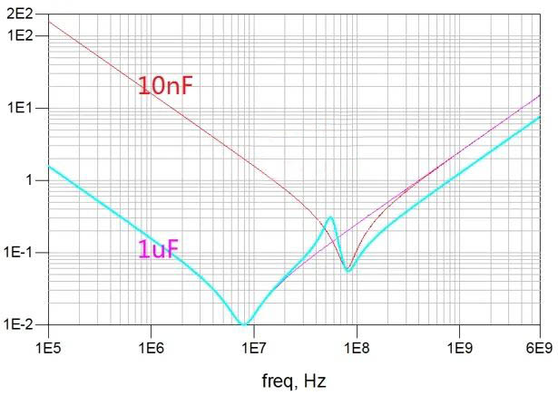 電容搞搞“振”，PDN有幫襯