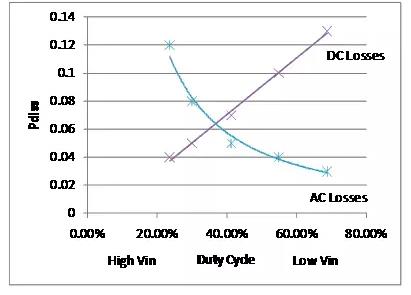 如何選擇電源係統開關控製器的 MOSFET？