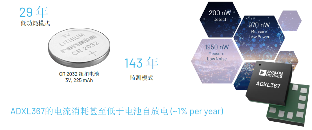 內行看門道，你知道這些酷酷的應用是怎麼實現的嗎？