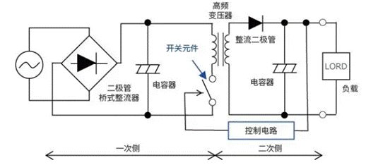 【幹貨】帶你解鎖AC／DC、DC／DC轉換器