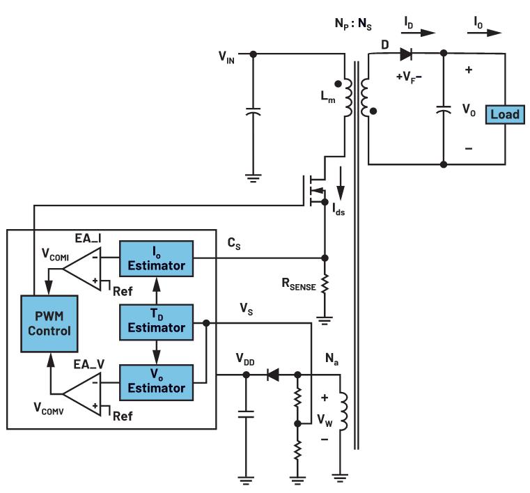 你知道嗎？隔離式DC-DC轉換無需使用光耦合器