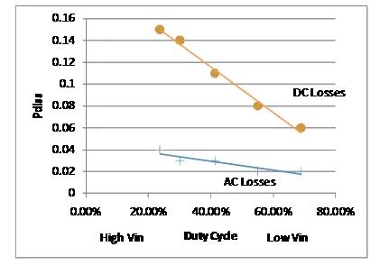 如何選擇電源係統開關控製器的 MOSFET？