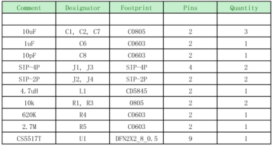 如何運用升降壓芯片CS5517實現鋰電池穩定輸出3.3V/3.6V（1.2-5V）的電壓？