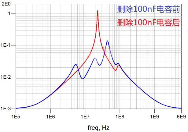 電容搞搞“振”，PDN有幫襯