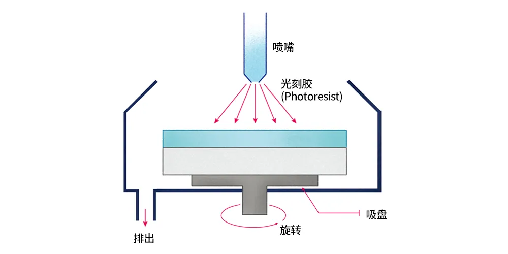 半導體後端工藝｜第七篇：晶圓級封裝工藝