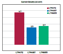 新一代μModule穩壓器如何實現能效與熱性能雙提升？