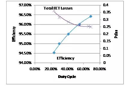 如何選擇電源係統開關控製器的 MOSFET？