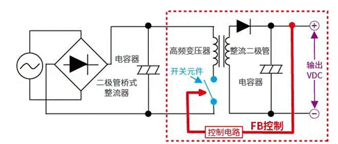 【幹貨】帶你解鎖AC／DC、DC／DC轉換器