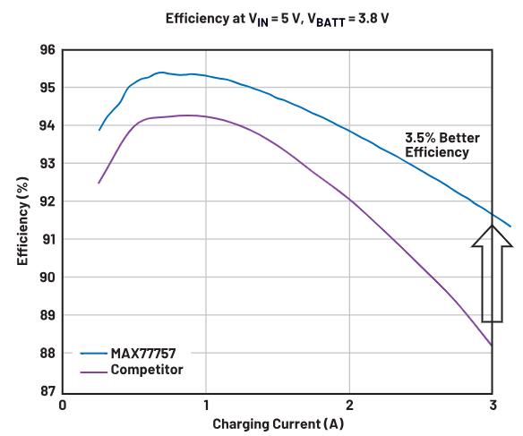 深度剖析手持設備中的電池管理對成本控製的影響