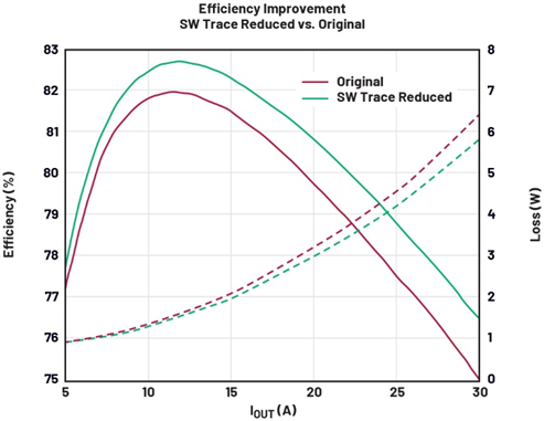 兼顧效率與瞬態響應：用於先進SoC的低壓大電流數字電源管理方案