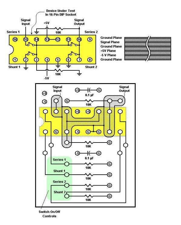 如何評測模擬開關？