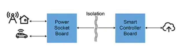 如何快速有效地實施靈活的EV充電係統？