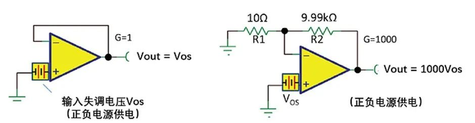 如何正確理解運算放大器輸入失調電壓？