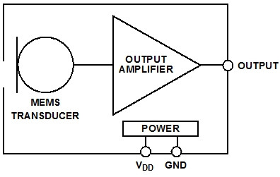 模擬和數字MEMS麥克風集成進係統設計時的差別