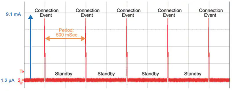 低Iq LDO 對可穿戴設備實現長電池壽命有多重要？