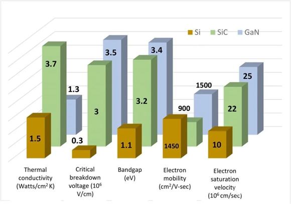 還沒使用SiC FET？快來看看本文，秒懂SiC FET性能和優勢！