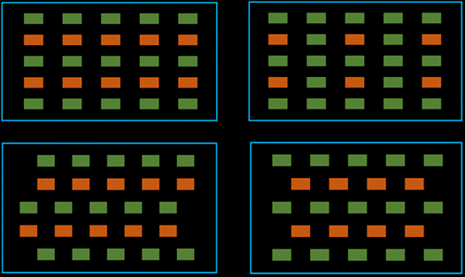 如何加速HBM仿真迭代優化？