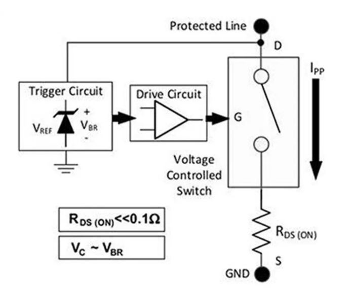 使用TDS瞬態分流抑製器，實現可靠ESD和EOS保護，完整攻略在此！