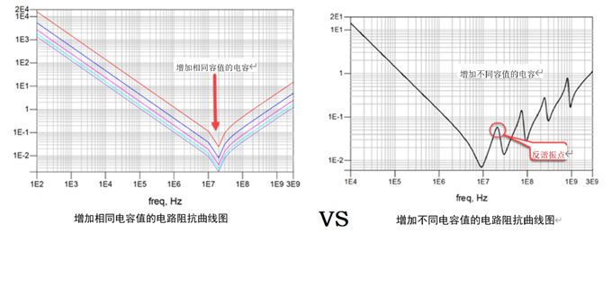 一張圖搞懂為什麼去耦電容要好幾種容值？