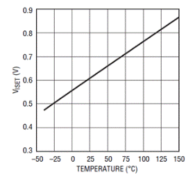 通過LTC4217提高熱插拔性能並節省設計時間