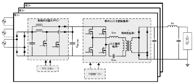 如何利用1200 V EliteSiC MOSFET 模塊，打造充電更快的車載充電器？