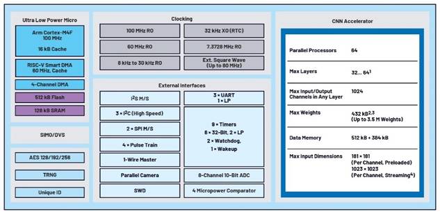 卷積神經網絡的硬件轉換：什麼是機器學習？——第三部分