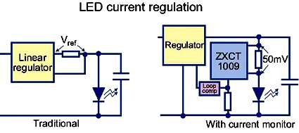 使用電流監視器準確測量係統功率參數