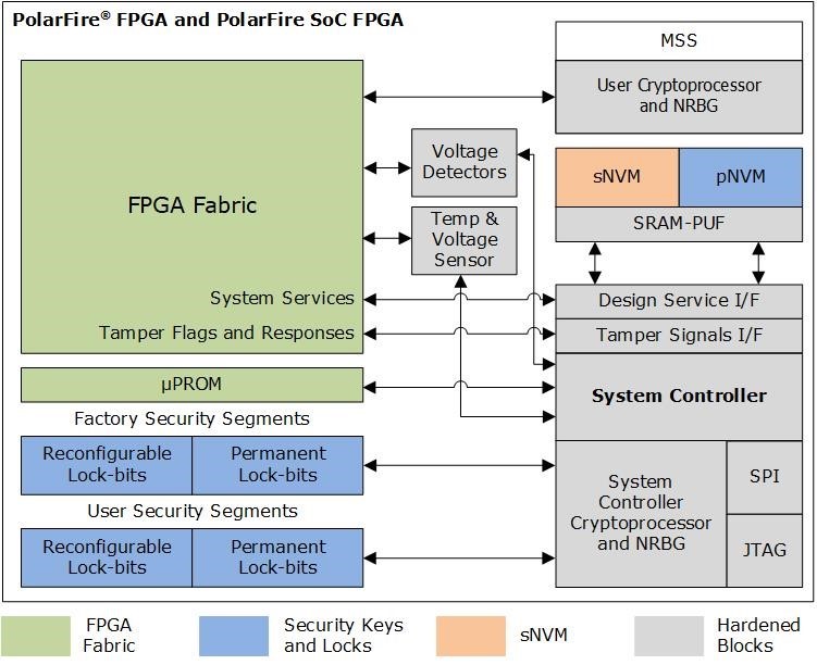 什麼情況下網絡安全遠遠不夠？
