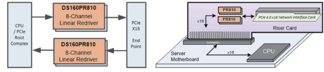 如何更高效、更準確地測試驗證帶有Redriver的PCIe鏈路？