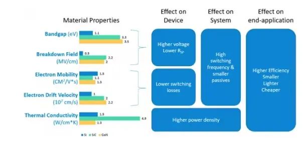 SiC優勢、應用及加速向脫碳方向發展