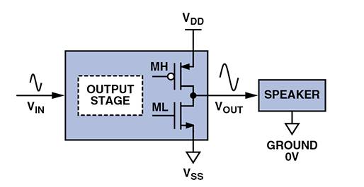 D 類音頻放大器：什麼、為什麼以及如何