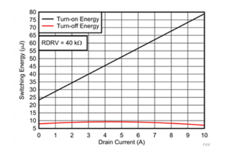 基於 GaN 的高效率 1．6kW CrM 圖騰柱PFC參考設計 TIDA－00961 FAQ